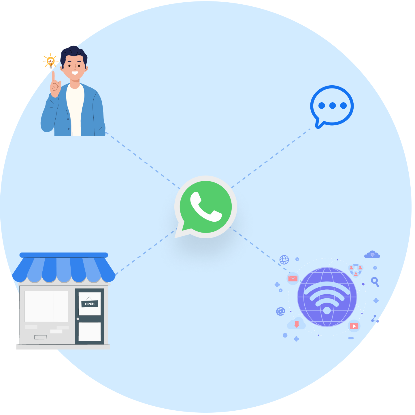 whatsapp business